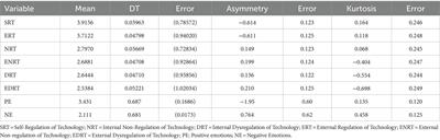 Addressing the links between and internal vs. external regulation factors, achievement emotions and gender in problematic use of ICT at university